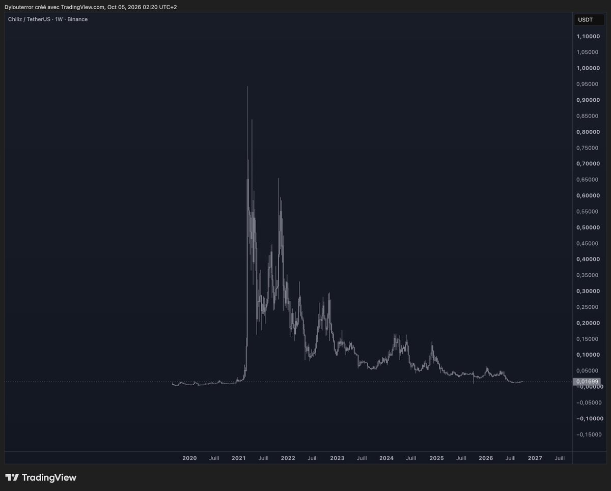 dyloucrypto's tweet photo. https://t.co/STHloUX1Vq