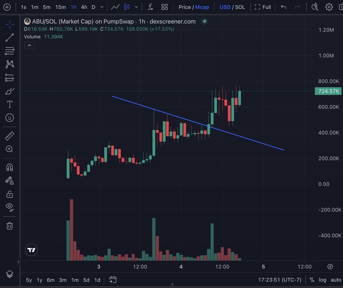 om_station's tweet photo. organic..... 
patience..... 
believe in something......
$abu https://t.co/XGtPt5F10y