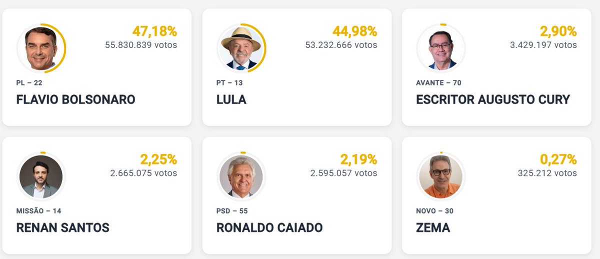 DalsonFigueired's tweet photo. Meus Deus do ceu. Onde foi que erramos? https://t.co/tXyqAbV2Sq