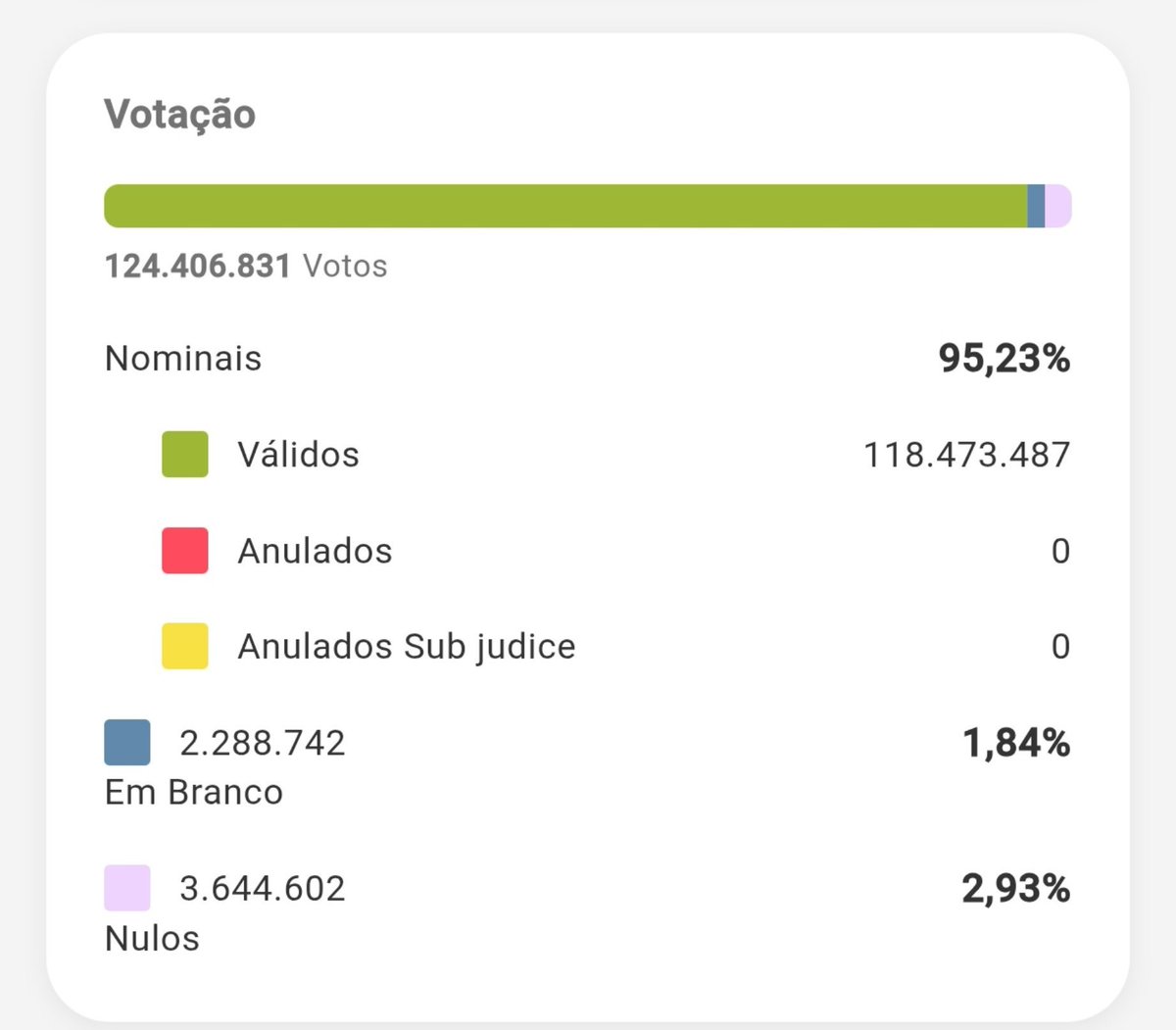MaArkme's tweet photo. Gente!!! 😲 
#Eleições2026 https://t.co/qpZweoh2Vu