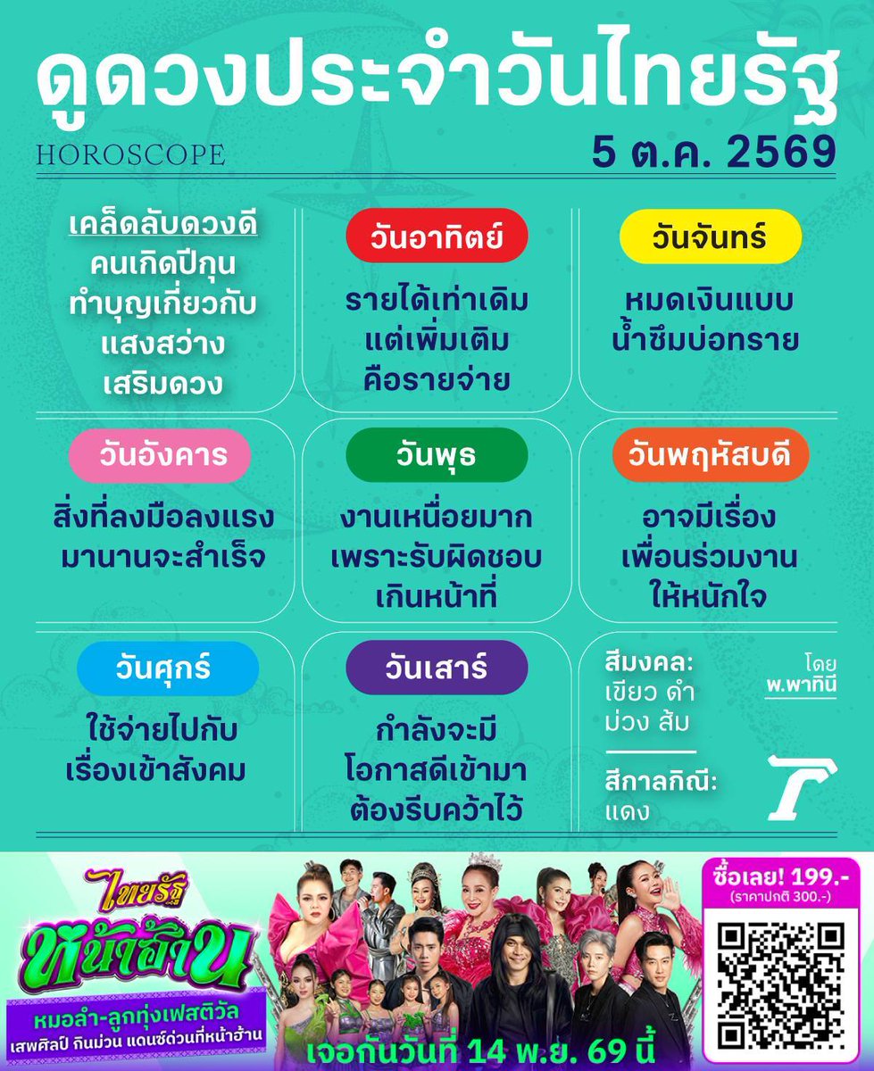 Thairath_News's tweet photo. ดวงวันนี้มาแล้วจ้า

ดูดวงไทยรัฐโดยหมอดูชื่อดังรวมไว้ที่นี่>>
https://t.co/mq1S46YXC0

#ดวงไทยรัฐ #ไทยรัฐออนไลน์ #ไทยรัฐหน้าฮ้าน https://t.co/4pg71MVf55