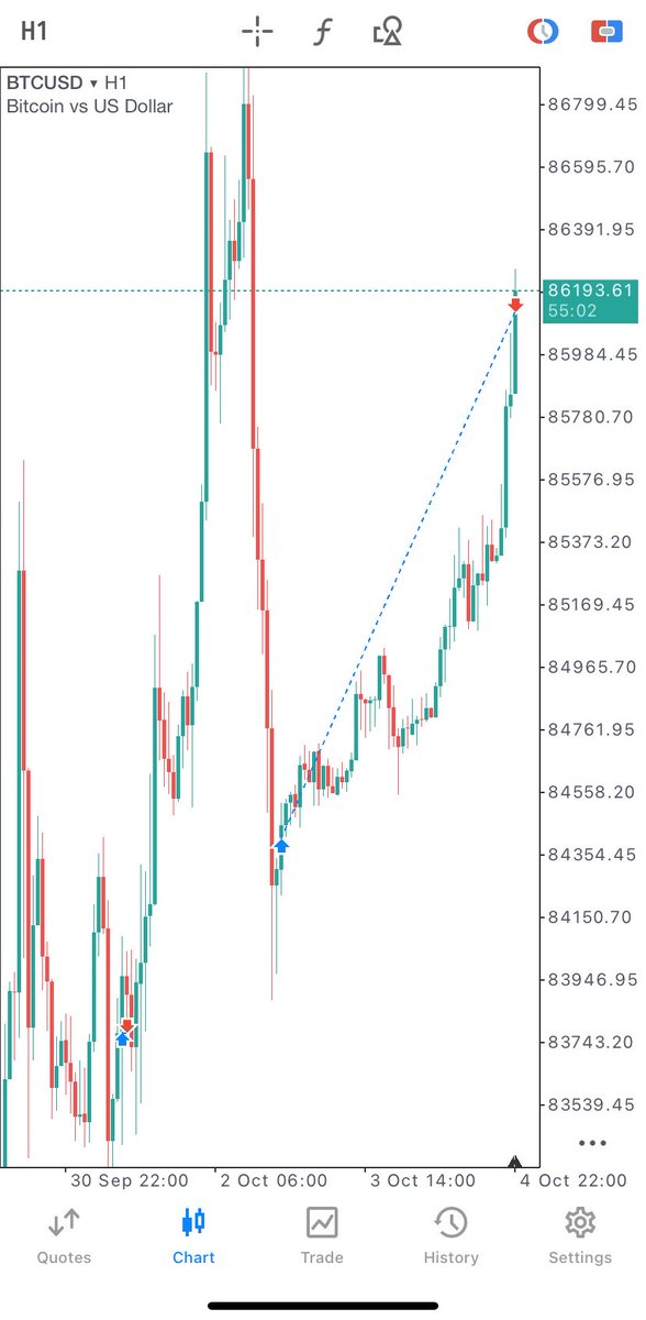 mustycyber's tweet photo. Caught the $BTC move from $84.3K → $86.1K.

+98.98% PnL secured. 🫡

Patience + execution. That’s the game. https://t.co/Jpsl0WBvXO