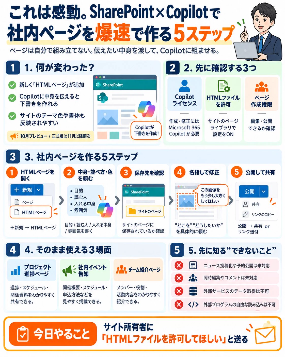 太郎｜ 残業ゼロへのAIマネジメント on X: 