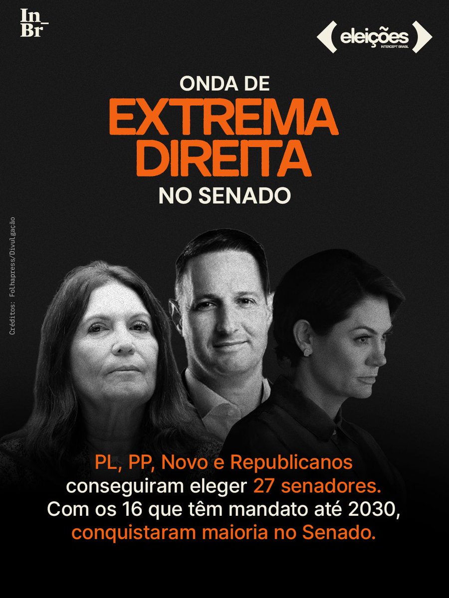 TheInterceptBr's tweet photo. A extrema direita conquistou maioria no Senado. PL, PP, Novo e Republicanos agora podem definir a presidência da Casa, comandar comissões estratégicas e começar processos de impeachment para ministros do STF, que precisam de 54 votos. https://t.co/Bj4iXaAakK