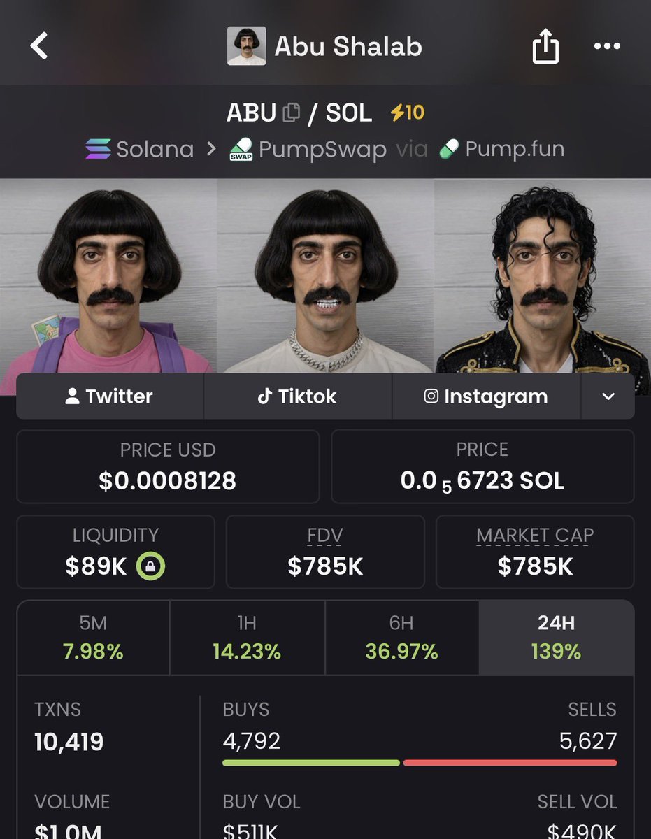 CEASER_0_0_1's tweet photo. Super 196x up on my call $ABU
Best early entry only on TG
Dm for entry

6hTLdzZaaCjmqtn7RtaEMQsCbXT5Pg8q76tRViEGpump
#Solana #memecoin #memecoin1000x https://t.co/Be4oXtnwAY