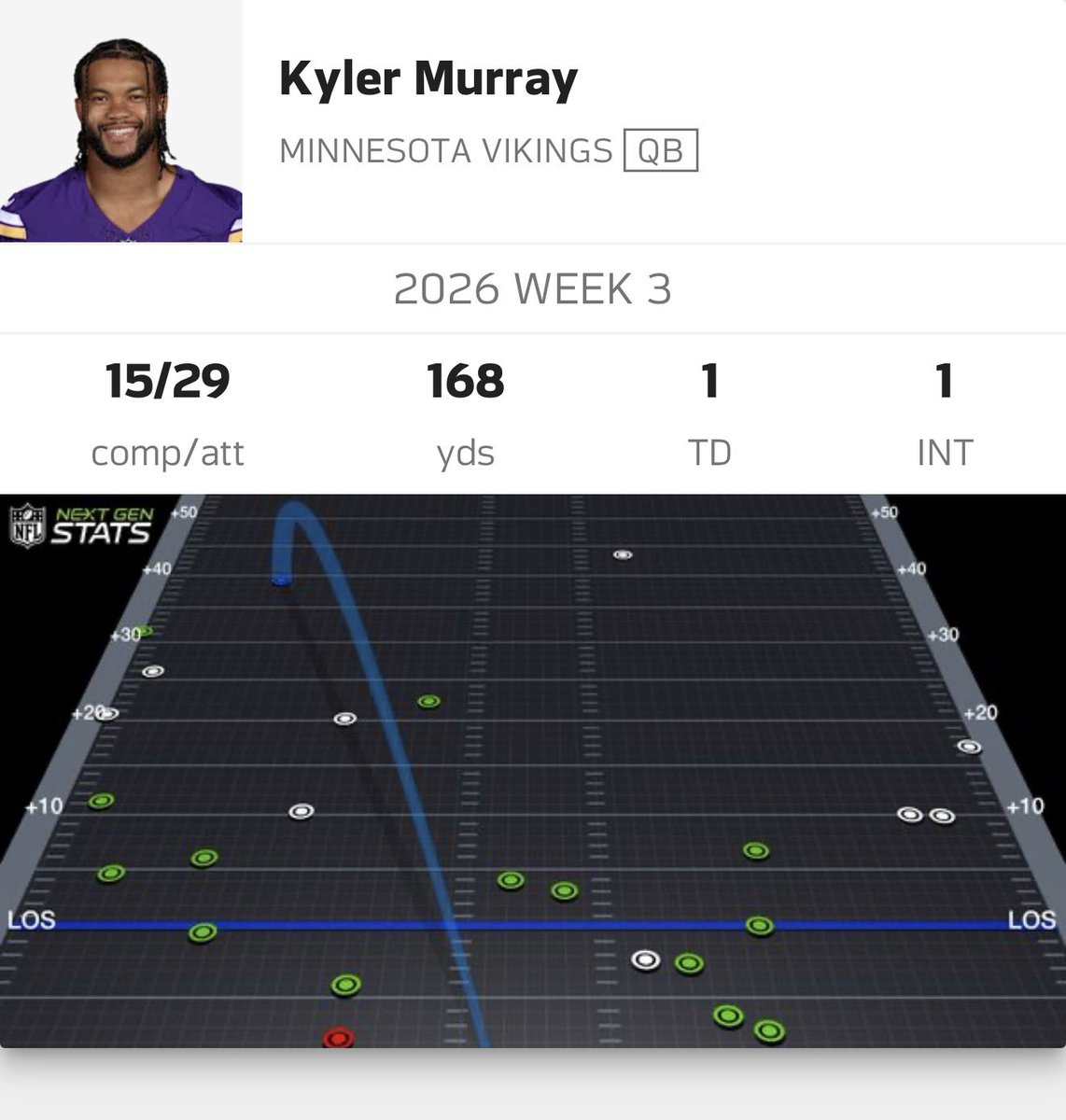 jjmccarthy09's tweet photo. Oh you just WAIT LMFAO #Skol https://t.co/N4AEkwBmtJ