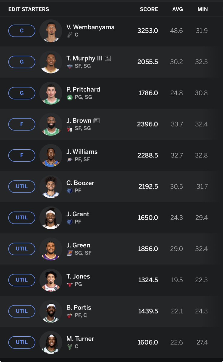 Marco_Brian's tweet photo. Twitter asking me ‘what’s happening?’
Here’s what’s happening: I just drafted @The100ClubRKL roster along with coach @SeanJFeeney .
It isgoing to be another ultra dominant season. Apologies in advance to the other 15 teams❗️
#ESPNNBA #FANTASYNBA https://t.co/Fou8TIwii9