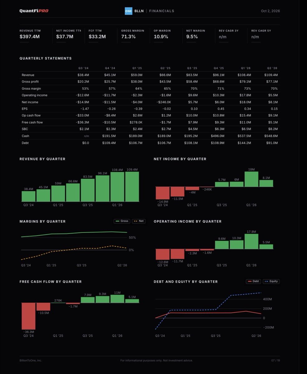 QuantFiPro's tweet photo. @Agrippa_Inv At QuantFiPro you can click a button. You get a 20+ page report. Here are a few relevant pages of the $BLLN report. https://t.co/GmDqdeOlrK