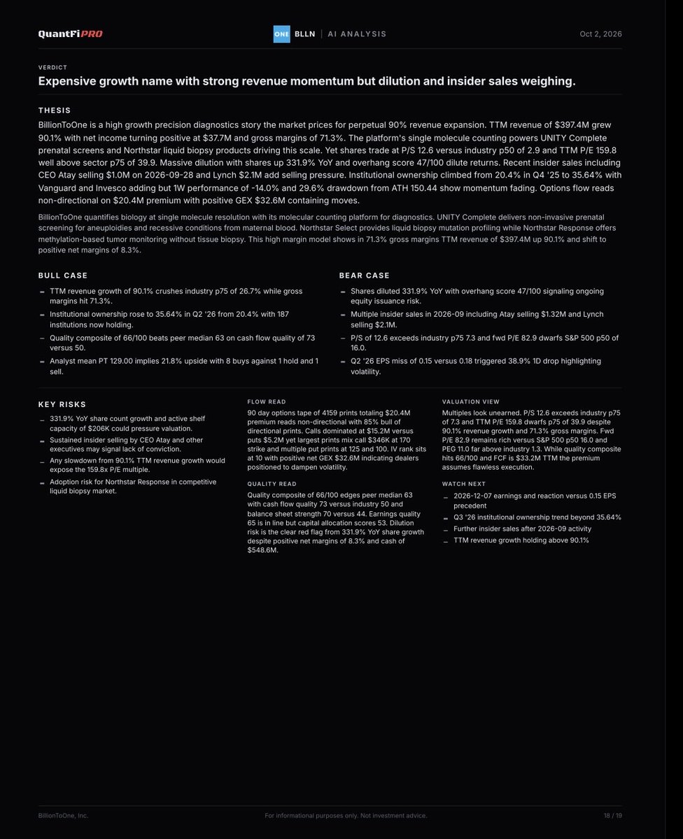 QuantFiPro's tweet photo. @Agrippa_Inv At QuantFiPro you can click a button. You get a 20+ page report. Here are a few relevant pages of the $BLLN report. https://t.co/GmDqdeOlrK