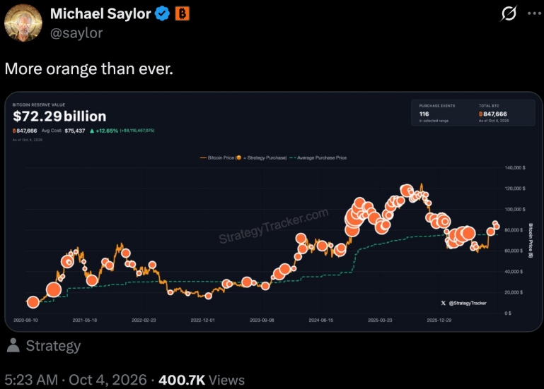 HiAlanTrader's tweet photo. Michael Saylor hints at another upcoming BTC purchase https://t.co/T8byMuj0sF