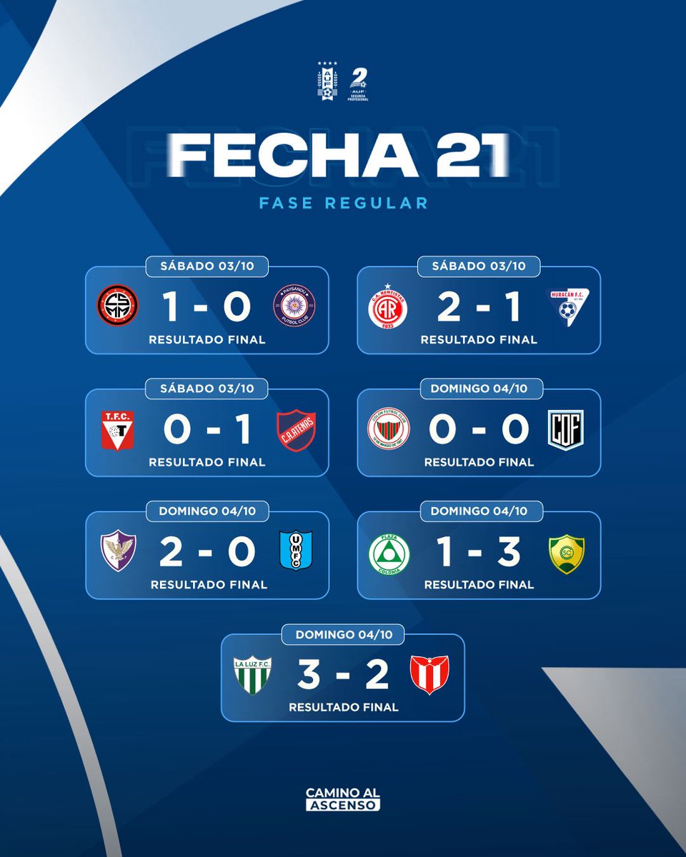 SegundaAUF's tweet photo. Fin de la etapa 21 👀 https://t.co/Rg2smqAjIJ