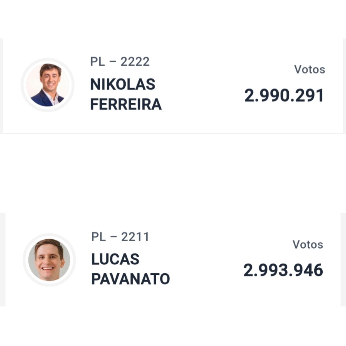 89kaspbk's tweet photo. os mais votados do país foram contra ao fim da escala 6x1, isso me choca. https://t.co/Kl3lGoExtb