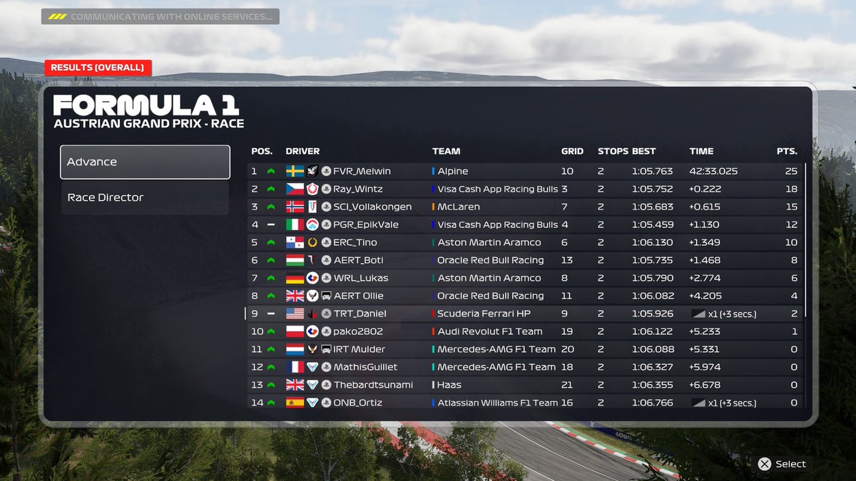 Capybxrx67's tweet photo. CSS
Q:p9
R:p9
Sold maybe p5 in qualifying in the last sector but whatever 
Was fighting for a podium half the race but got wing damage maybe brake check or not but got a bullshit pen and dropped from 6th to 9th but thanks for the engineering @jaydensbrooks https://t.co/indPgiN6TQ