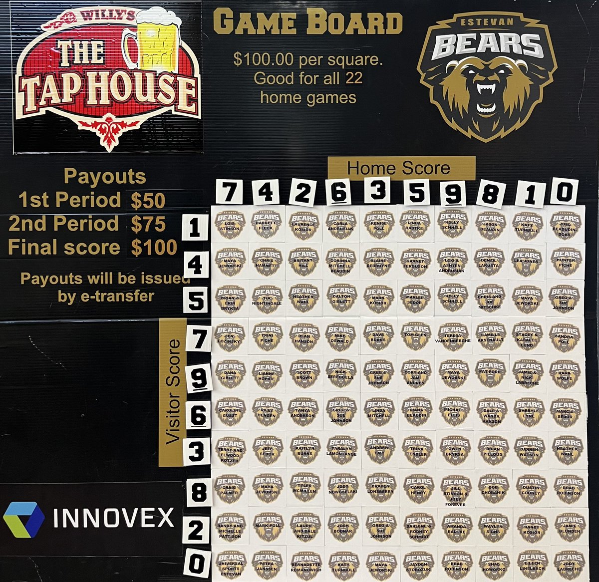 EstevanBears's tweet photo. Game Boards for Sunday, October 3rd. Good luck! https://t.co/3QToIQKM5H