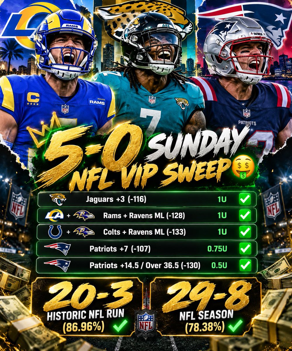 A11Bets's tweet photo. SENDING 50$ TO 2 RANDOM LIKES ❤️

5-0 SUNDAY NFL SWEEP FOR VIP 🤑

20-3 HISTORIC NFL RUN (86.96%) ✅
29-8 NFL SEASON (78.38%) ✅

THE #1 FOOTBALL CAPPER ON X 🐐

Get ALL My Plays HERE 👇
https://t.co/sqaboOseOa https://t.co/cKsYpb5cRj