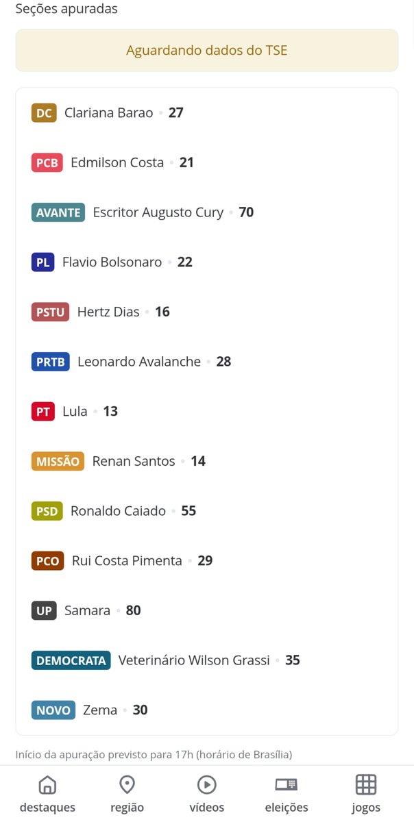 Lucas74sci's tweet photo. Gente quem é essa Samara que já tem 80 votos? https://t.co/bUMll7JbN2