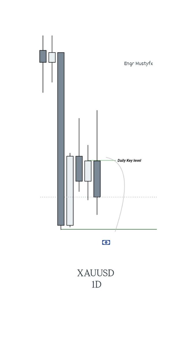 Mustyfx0's tweet photo. Looking for short upon this daily key level. https://t.co/uqiokZY3sR