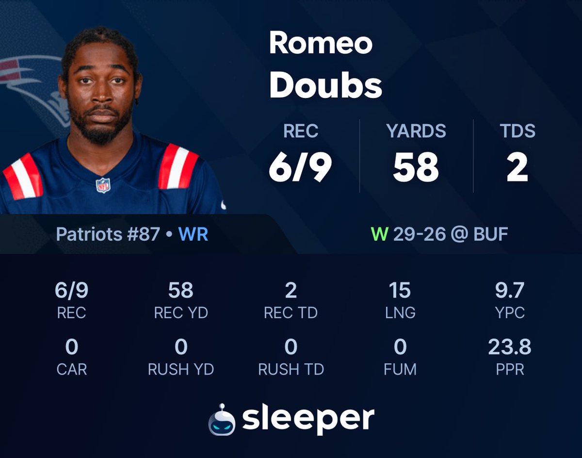 LosTalksPats's tweet photo. The #Patriots don’t win today without Romeo Doubs. https://t.co/AVWANBlDLm