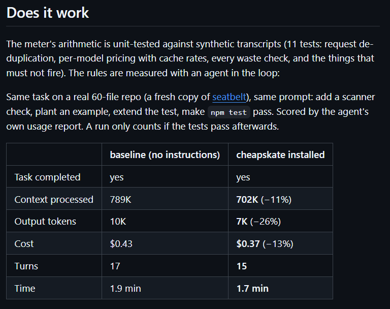 neil_xbt's tweet photo. I A/B tested my own token-saving skill on a real 60-file repo. It cut cost 13%.

Here is the test, so you can run it on any skill you install:

1. A fresh copy of a real repo for every run. No leftover context.
2. Same task, same prompt, word for word. Mine: add a scanner check, plant an example, extend the test, make npm test pass.
3. Baseline with no instructions, then the skill installed. Nothing else changes.
4. A run only counts if the tests pass afterwards.
5. Score from the agent's own usage report: context, output, cost, turns.

My result, one run each on Sonnet 5:
Baseline: 789K context, 10K output, $0.43, 17 turns.
With the skill: 702K context (-11%), 7K output (-26%), $0.37, 15 turns.

Protocol and raw rows are in the repo.

https://t.co/NNM5DcFoQ5