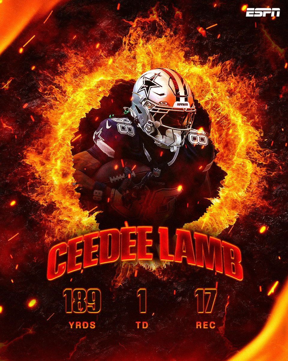 nflnetwork's tweet photo. CeeDee Lamb could not be stopped today 😤

His 17 catches are the second-most in Cowboys history, only behind Jason Witten (18). https://t.co/fKqo1VTbEm