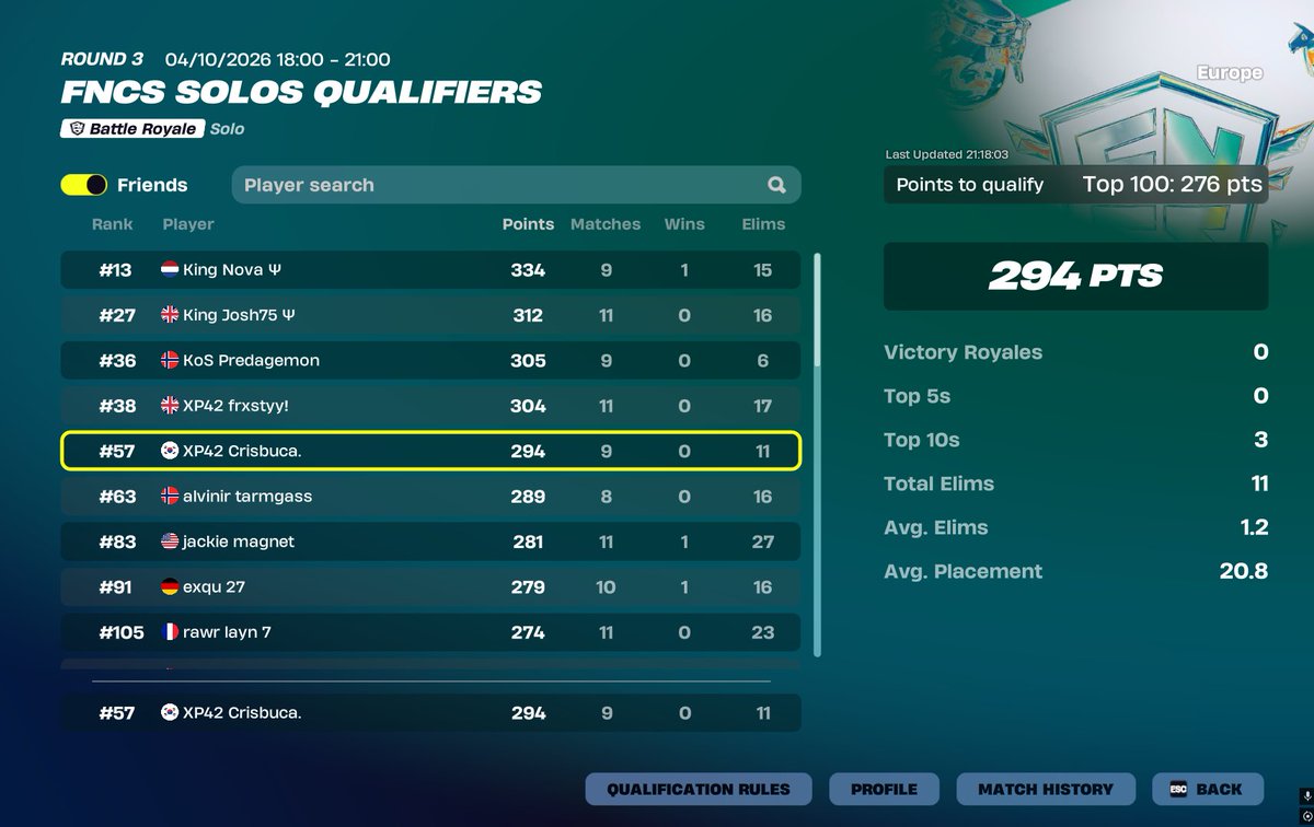 Crisbuca10's tweet photo. Qualed Solo Heats @admiralfnr @mozzyfnr 

@XP42FN ON TOP! https://t.co/9neC0S6OQU