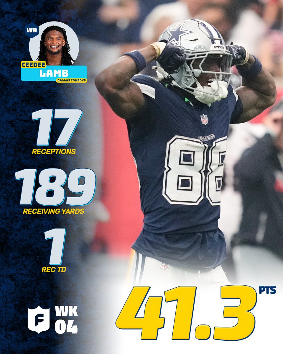 NFLFantasy's tweet photo. SEVENTEEN (!!!) receptions for CeeDee 💿 https://t.co/cYcGrDegfY