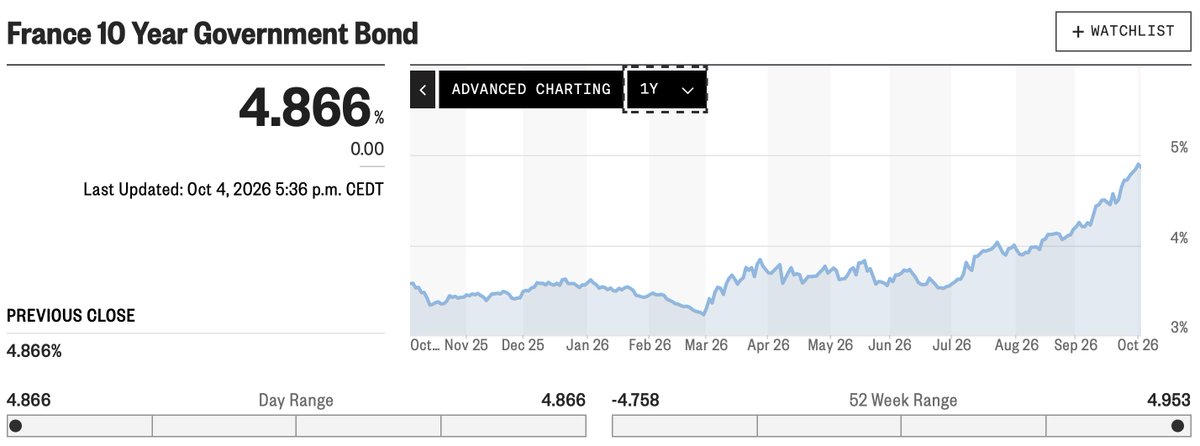 ThoseHand's tweet photo. @acoyne You do realize, Andrew, that tis is a response to the bond market collapsing in the EU.

If Canada got "in on this," it would be a sign that our debt market is toast.

Careful what you wish for. https://t.co/pUqHYSBgw4