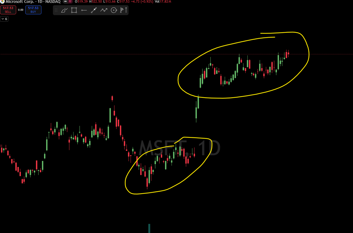 $MSFT MARK IT

It's only a matter of time before this thing holds its way above 518 and we see it takeoff for it's next leg up

Stair stepping it's way to the n