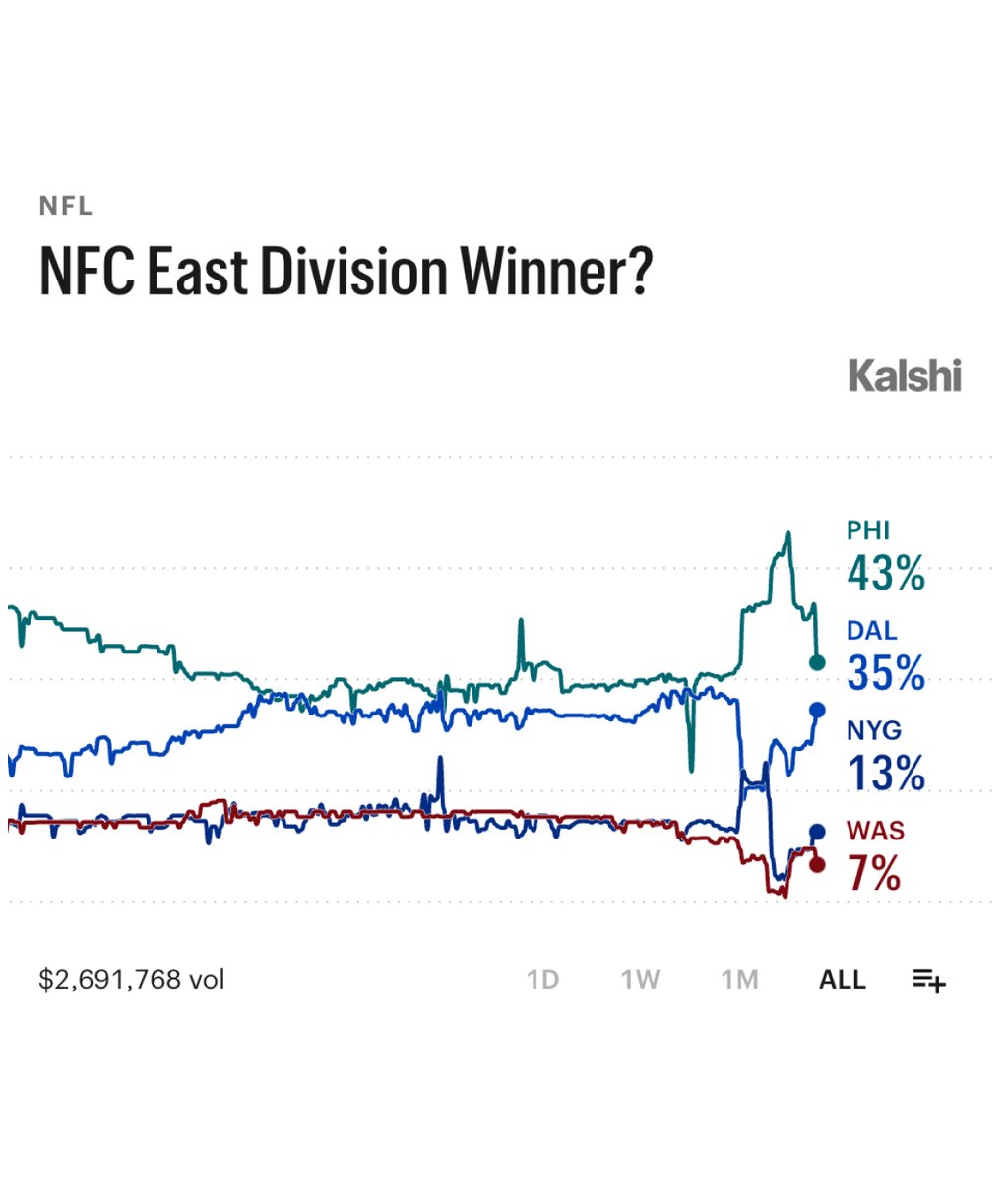 NFLPerformances tweet picture