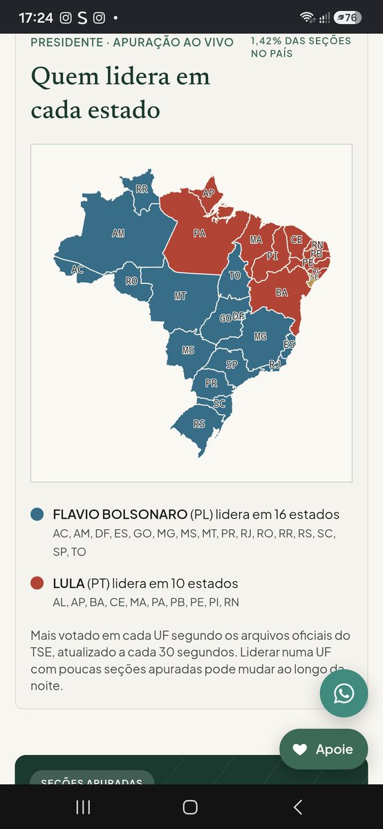 FLVCavalcante's tweet photo. Flávio está em azul com 16 estados e Lula em vermelho com 10 estados. https://t.co/ImnFXOYTkD