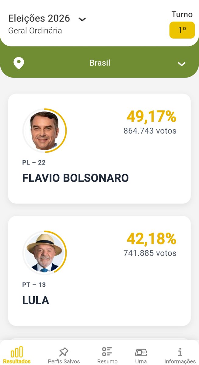 rayy_kally's tweet photo. Eu não acredito numa porra dessa não https://t.co/rAHVV66QUH