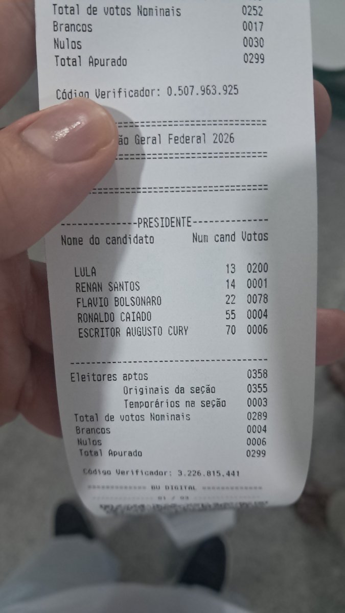 AdielBbsa's tweet photo. Na seção que trabalhei Lula teve 200 votos de 299, nem amo ☝️🤓
#Eleições2026 https://t.co/29ElaRA8j5