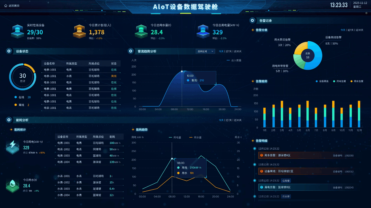 Lius71819624's tweet photo. This cool tech uses a neat nai-style grid to sift data perfectly! https://t.co/CUjOodxZOb