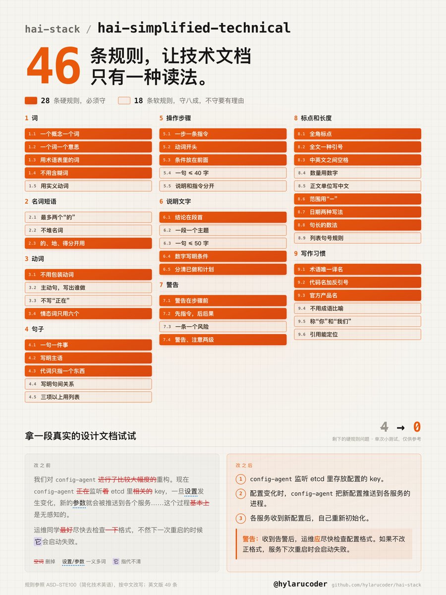 海拉鲁编程客 的图片 1