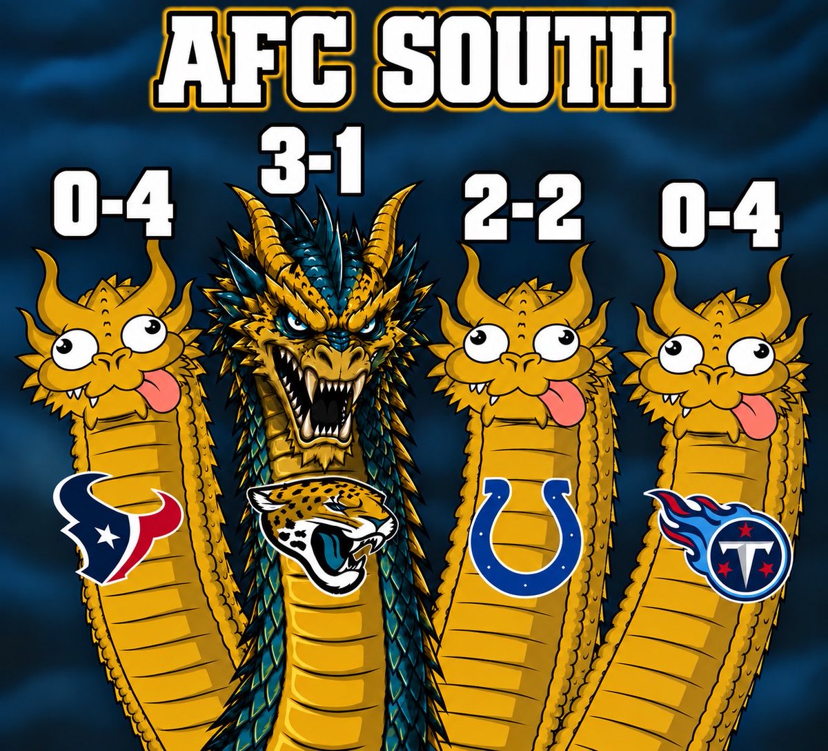 TrevBort904's tweet photo. AFC South after Week 4. 🐆👑 https://t.co/GrRkS8uaip