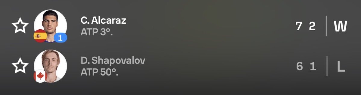 TenisHcapPro's tweet photo. 🎯📈 ¡LECTURA CLASE A Y VERDAZO ASEGURADO! 🔥🎾
Sabíamos que saldrían a matarse desde el primer minuto en este partidazo, y el 7-6 inicial cumplió con creces el Más de 9.5 juegos en el primer set. ¡A cobrar con toda la elegancia! 💰💪 #TenisHandicapPro https://t.co/4vL1rz8wNl