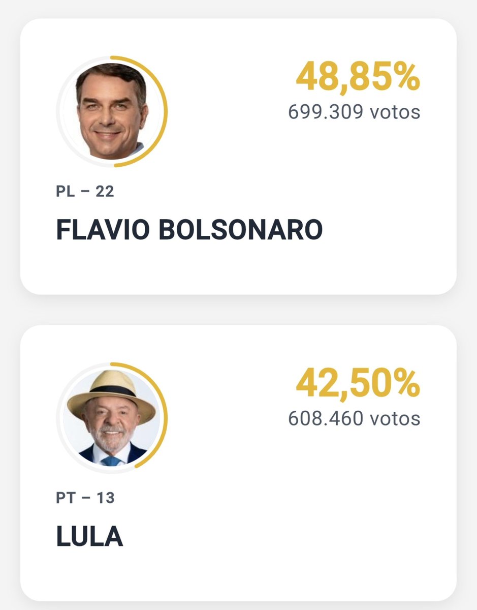 seforporvoce's tweet photo. misericórdia abri o aplicativo do TSE já infartei https://t.co/dmnkryqp8p