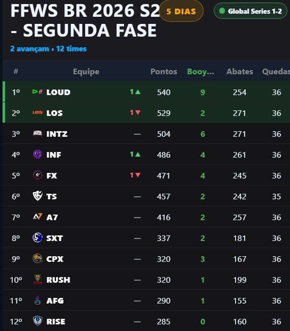 Fan_do_tkzin's tweet photo. @fluxogg Acredita torcedor https://t.co/mGCVERQGqS