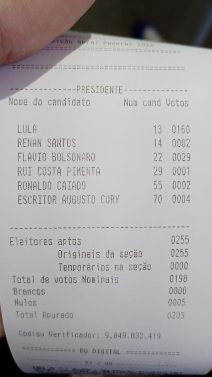Larrissa3249's tweet photo. Nordeste salvando o Brasil mais uma vez! 🇧🇷❤️🌵
#Lula2026étetra https://t.co/1zGLz9hCe7