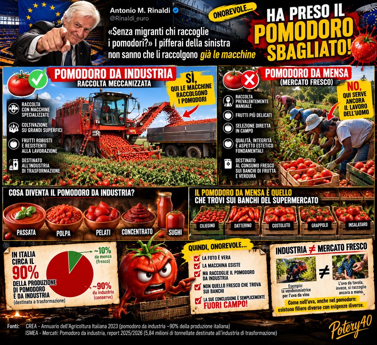 poterymolto40's tweet photo. @daniele21502501 @Rinaldi_euro Ehm… e tu?!? Che scuse hai per non sapere che si raccolgano ancora a mano e non solo con le macchine, poiché se li vuoi comprare al mercato, è dalla manodopera dei braccianti che arrivano, non dalle macchine… https://t.co/YlaT7bEhiz