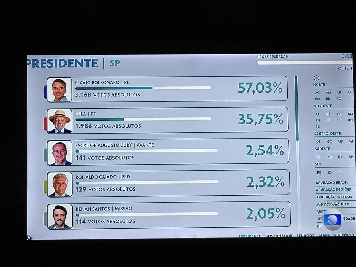 dancapramimjao_'s tweet photo. que vergonha desse estado maldito https://t.co/hMknsgOrkr