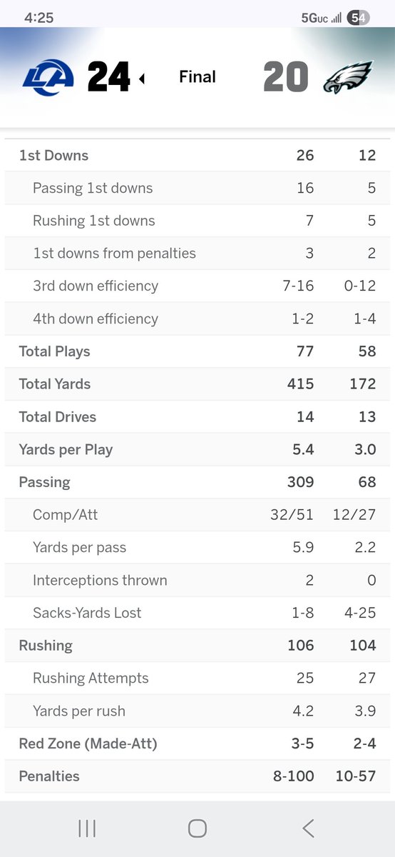 Gracerosepath05's tweet photo. The Eagles were 0-12 on 3rd down. https://t.co/3KmXMUyyd8