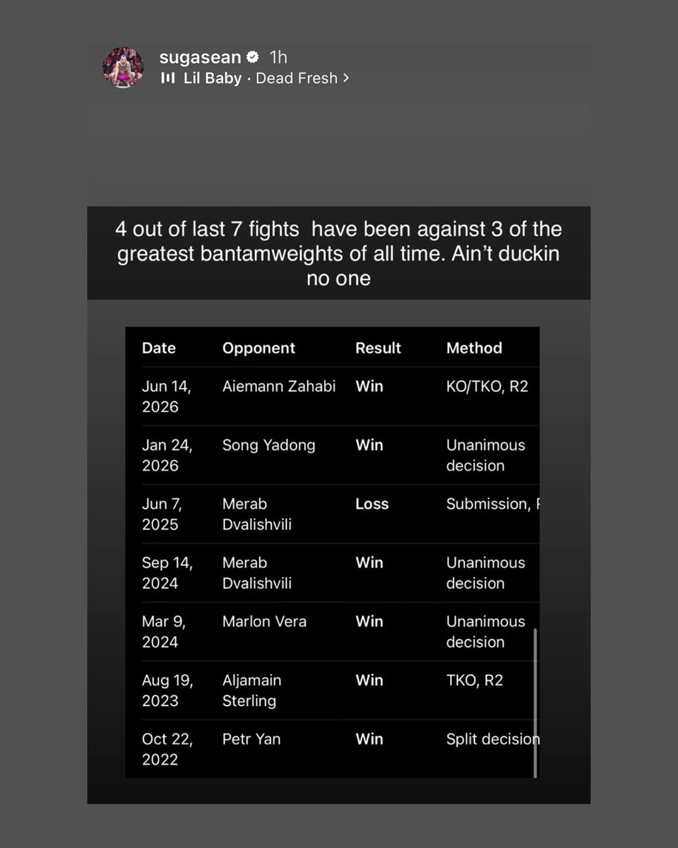 ChampRDS's tweet photo. Sean O’Malley responds to Payton Talbott accusing him of running from a fight 👀

“4 out of last 7 fights have been against 3 of the greatest bantamweights of all time. Ain’t duckin no one.” https://t.co/nvR92w53lg