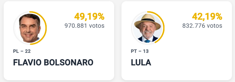 SymonSCR's tweet photo. NORDESTE POR FAVORRR, SALVA O PAÍSSSSSSSSS #Eleições2026 #Lula2026étetra https://t.co/Wk8xDA5gUu