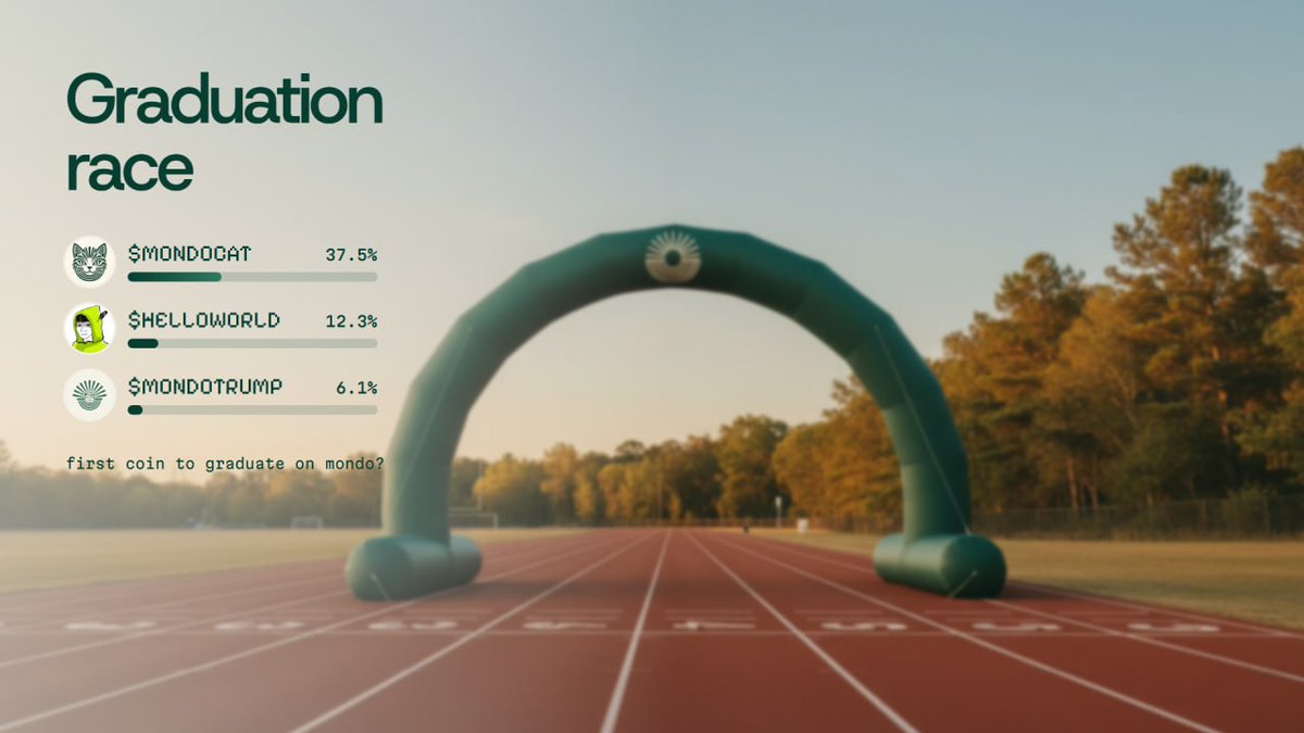 usemondonetwork's tweet photo. graduation race 🏁

$MONDOCAT 37.5%
$HELLOWORLD 12.3%
$MONDOTRUMP 6.1%

first coin to graduate on mondo. who's it gonna be? https://t.co/XkJF7c9hN7