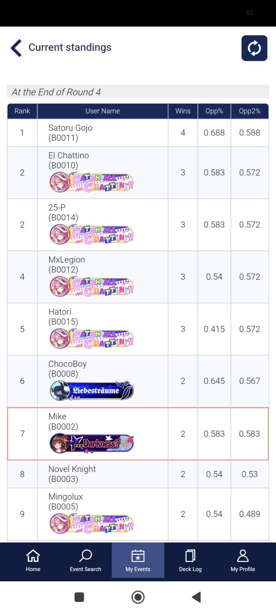michael09bsn's tweet photo. Got 2-2 in yesterday shop tournament 

7 place 
Deck: Ayame

R1: Bae ⭕
R2: Moona ❌
R3: Choco ⭕
R4: Riona/Chihaya ❌

#hololive #hOCG #hOCGEN #hololivecardgame #ホロカ https://t.co/a3V6sRwWwy