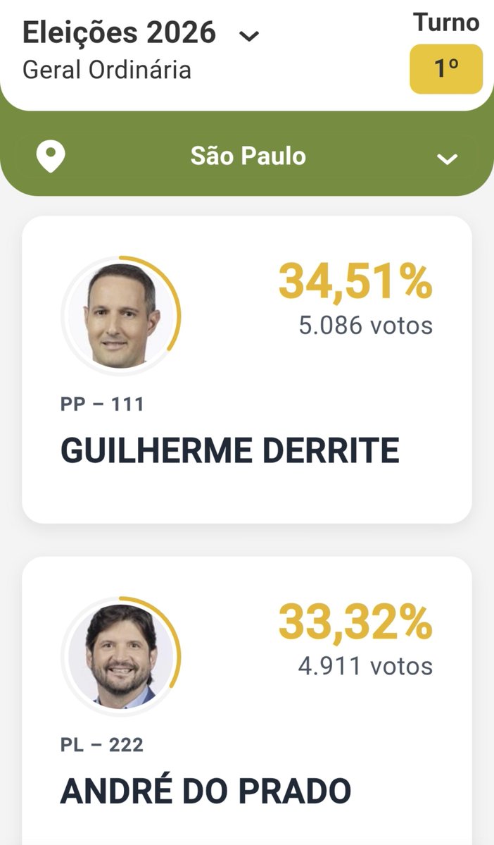 xicoplz's tweet photo. mas o que importa é que a tebet não venceu 😍❤️❤️❤️ https://t.co/P6v46rLDeT