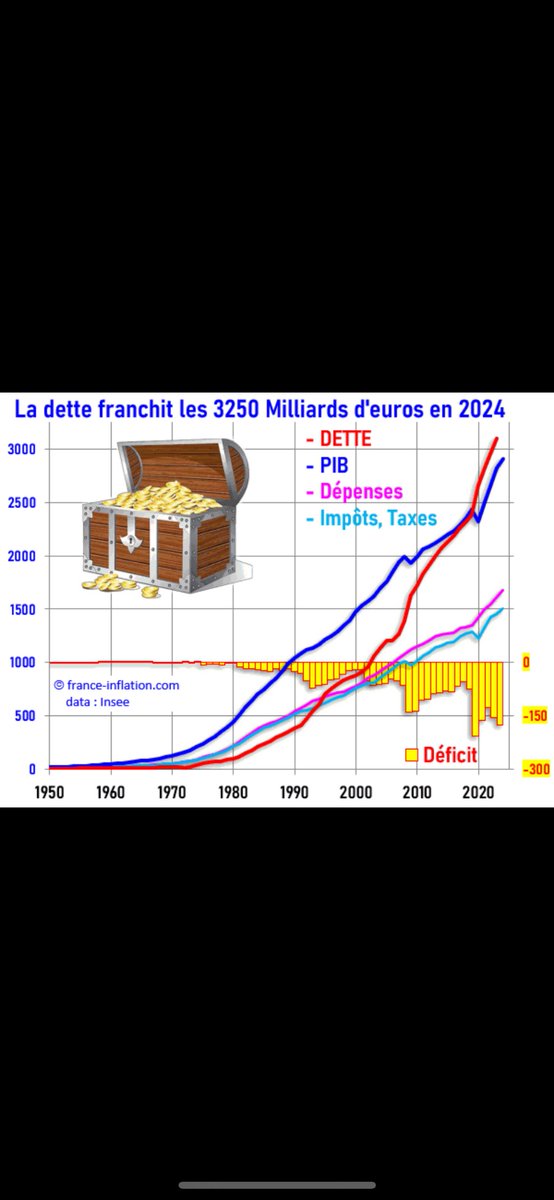 MonteiroAx60572's tweet photo. @Bangsaphan2005 Puis le traité de Maastricht qui vient mettre la cerise sur le gâteau. https://t.co/68vTowHyde