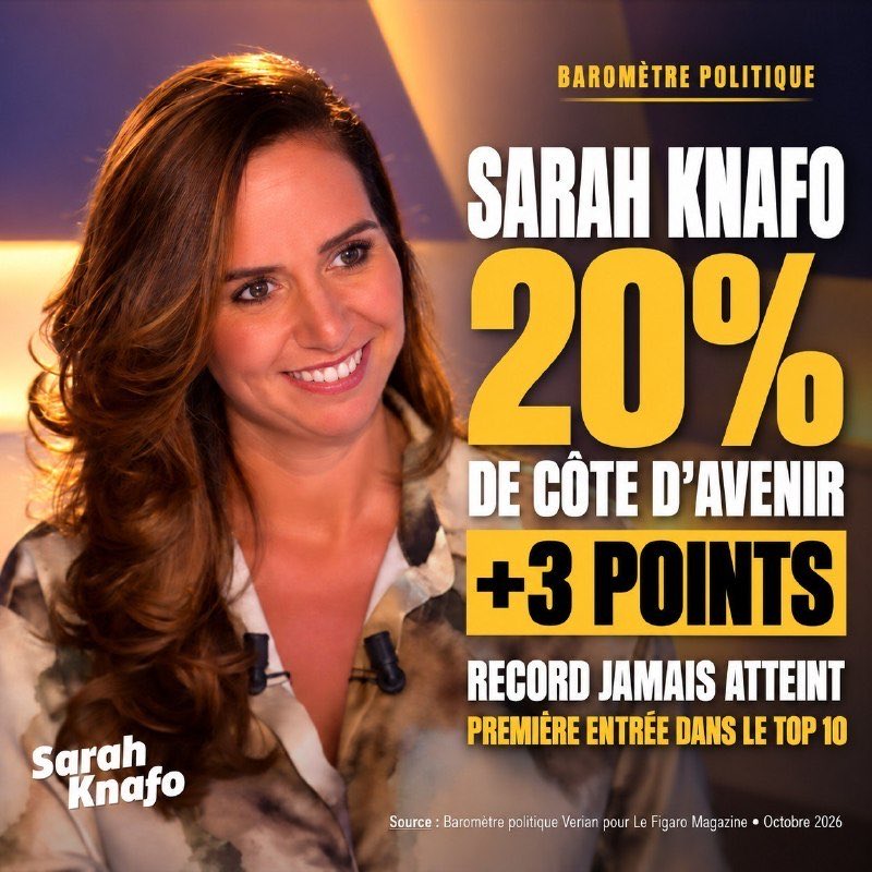 Bilgui24's tweet photo. Dans le dernier baromètre politique, Sarah Knafo fait une entrée remarquée et remarquable. 
C’est le fruit d’un travail de fond avec méthode qui intéresse les Français. https://t.co/5ixtsEaXQ5