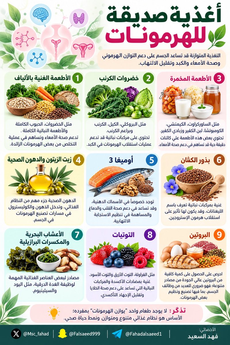 MSc_Fahad's tweet photo. 🔰أغذية صديقة للهرمونات